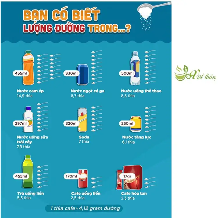 Lượng đường trong nước ngọt