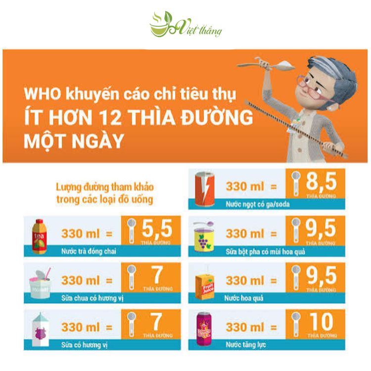 Lượng đường khuyến nghị cho cả ngày