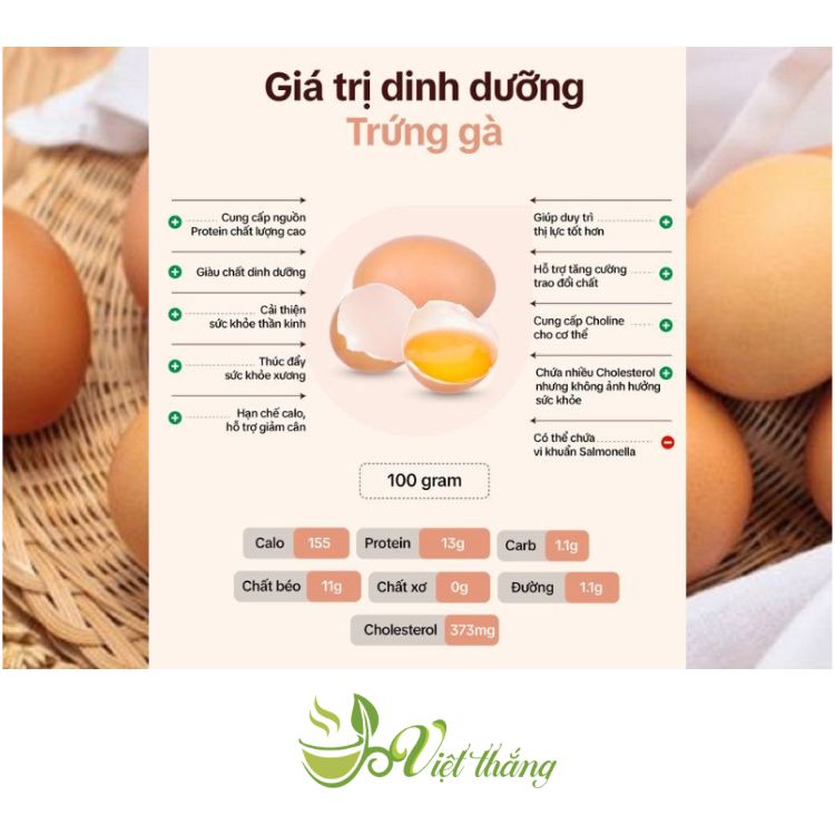 Giá trị dinh dưỡng của trứng gà